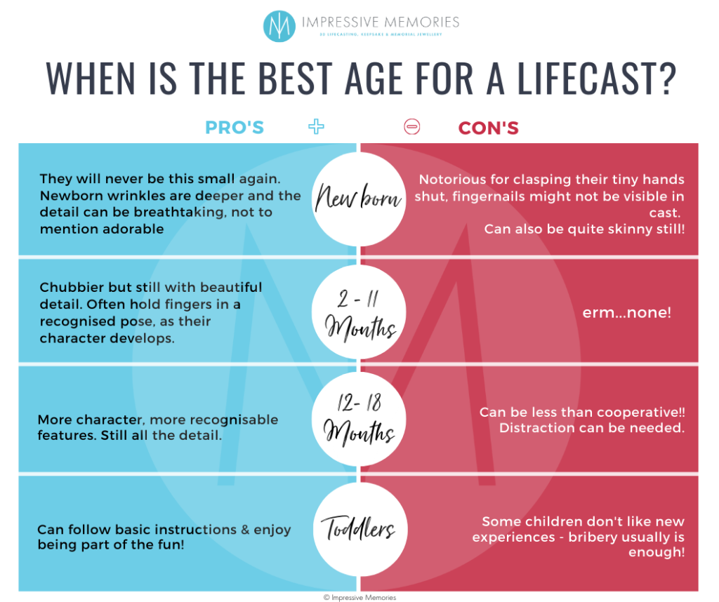 is there a better or best time to create baby lifecasts?